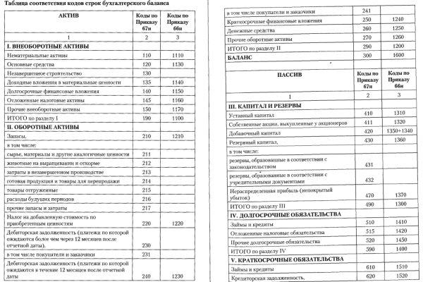 Кракен 2krnk cc